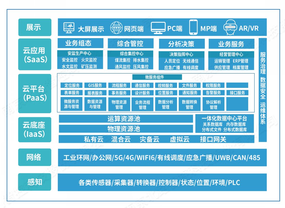 AG凯发K8国际,ag凯发官网,AG凯发官方网站矿山物联管控平台.jpg