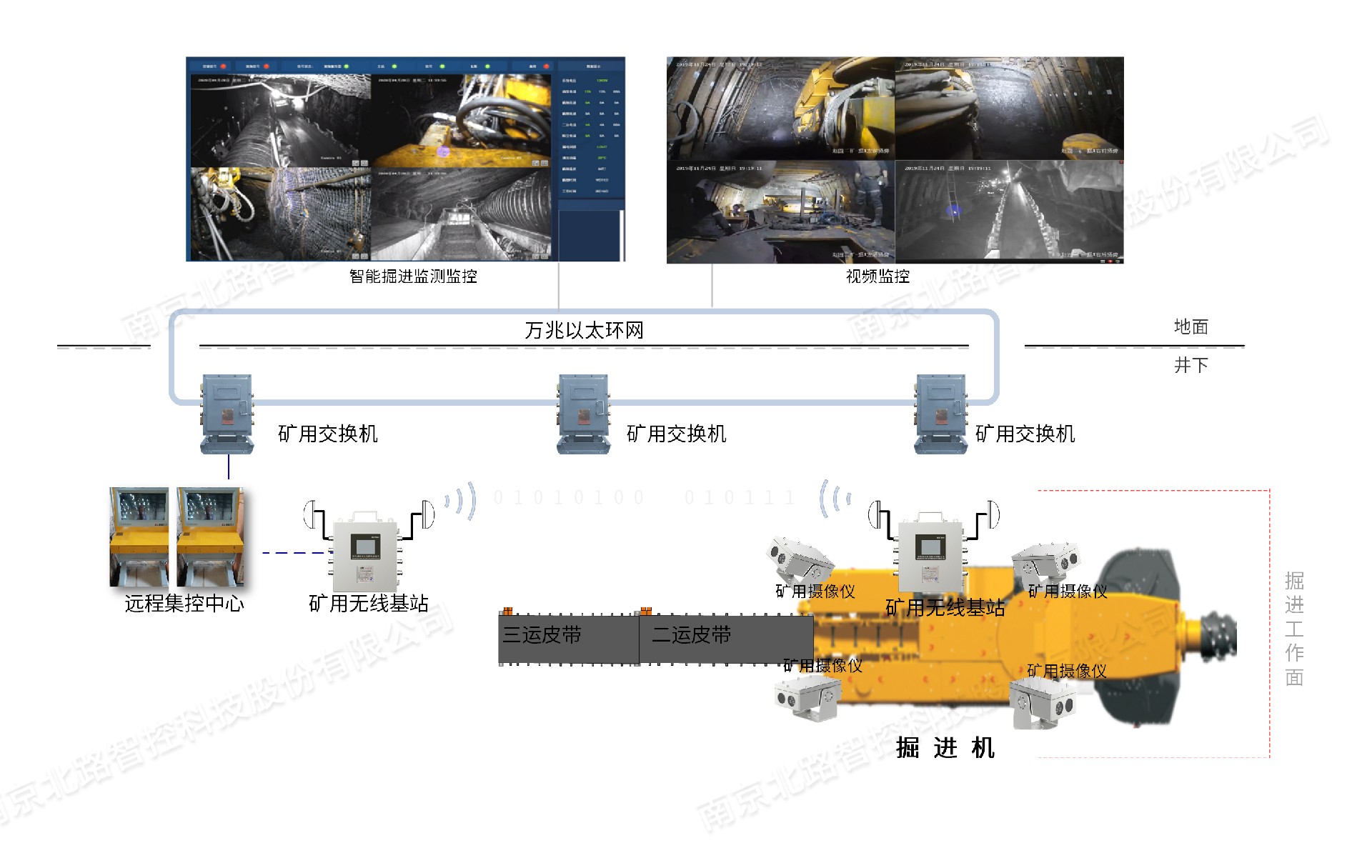 掘进工作面架构水印.jpg