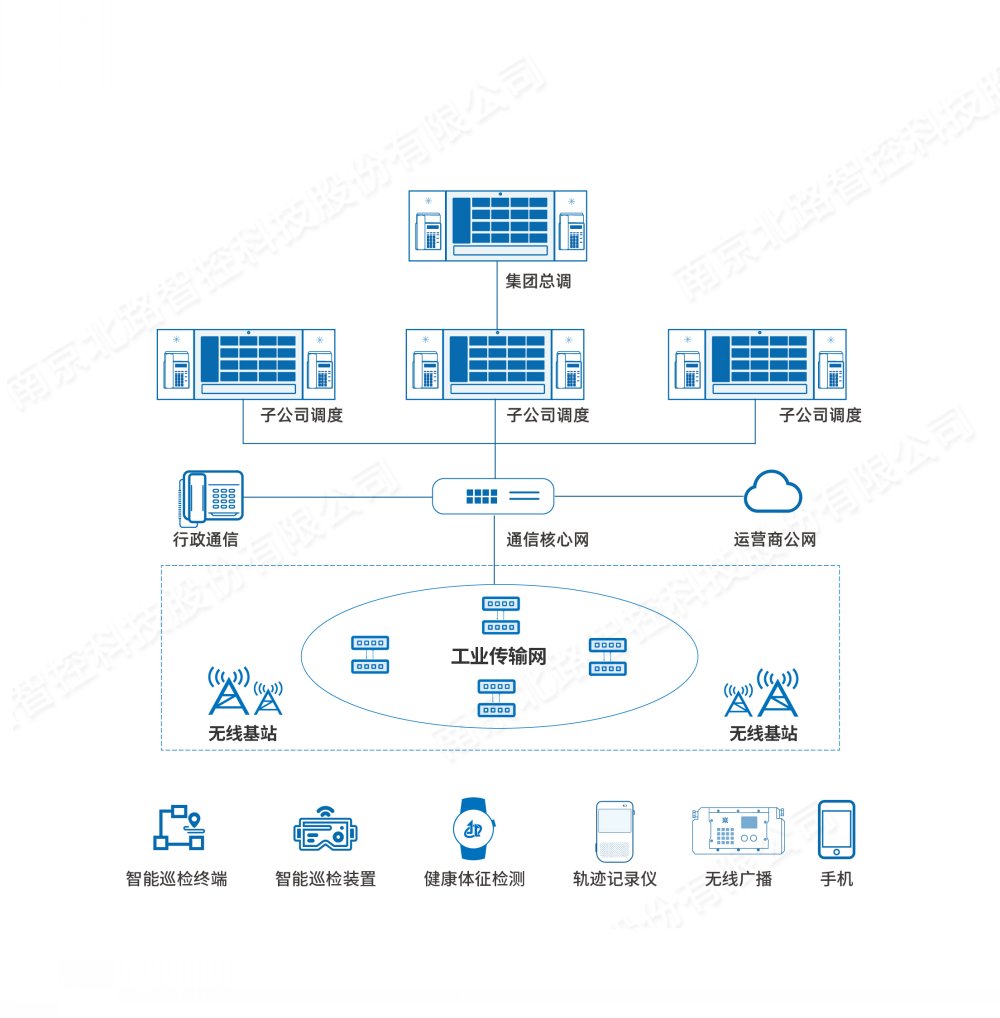 化工融合通信系统